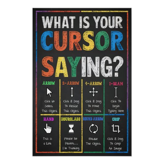 Wat is uw Cursor Gezegde Poster Perfect Poster (Voorkant)