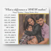 Wat maakt het verschil in moeder zwangerschap beke fotoplaat (Voorkant)