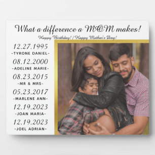 Wat maakt het verschil in moeder zwangerschap beke fotoplaat