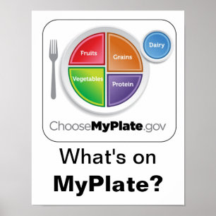 Wat staat er op MyPlate? Poster - wit