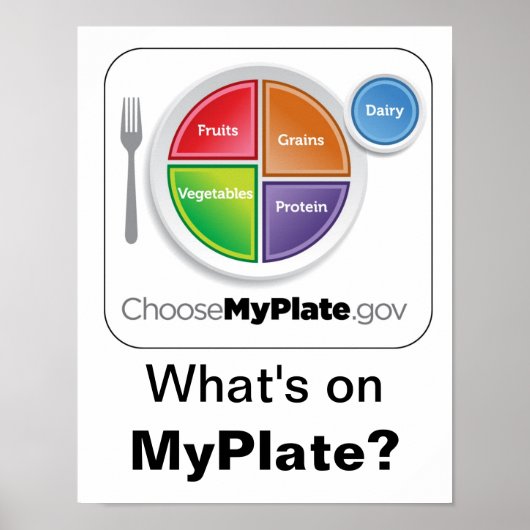 Wat staat er op MyPlate? Poster - wit (Voorkant)