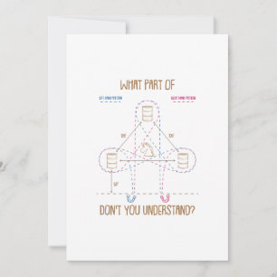 Wat voor deel begrijp je niet Barrel Racing Gift? Feestdagenkaart