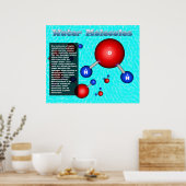 Watermoleculen Poster (Keuken)