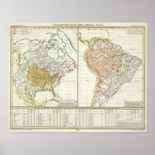 Watersheds van de Nieuwe Wereld Poster