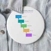 Watervalmodel van de Levenscyclus van de Ontwikkel Ronde Button 6,0 Cm (In situ)