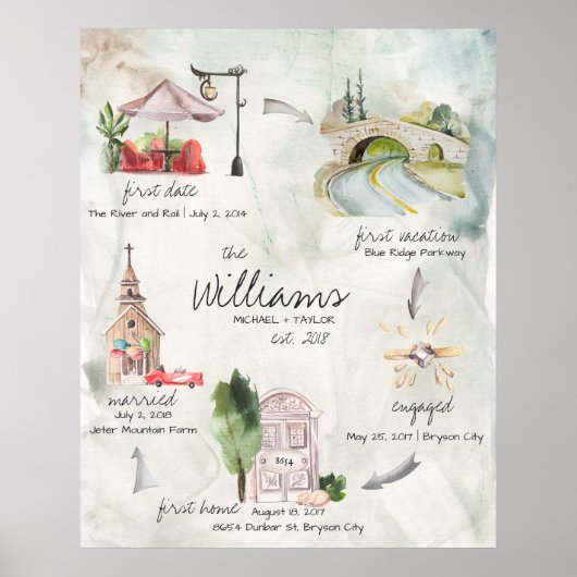 Waterverf Wedding Memory Keepomwille Poster (Voorkant)