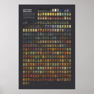 waterverven van de 17e eeuw - volledig Collectie Poster
