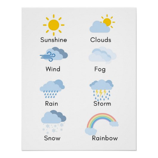 Weather Poster (Devant)