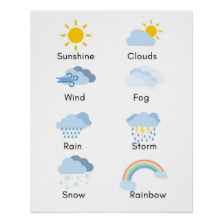 Weather Poster Perfect Poster