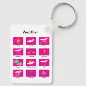 Weather Sleutelhanger (Achterkant)