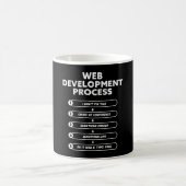 Web Development Process Codering Geek Gift Koffiemok (Center)