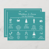 Weddenschapsweek tijdlijn route briefkaart (Voorkant / Achterkant)