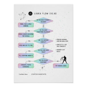 Weegschaal Flowchart Funny Zodiac Humor Perfect Poster