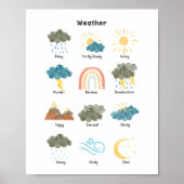Weer Waterverf Classroom Educatief Poster (Voorkant)