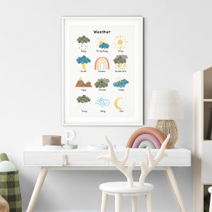 Weer Waterverf Klaslokaal Educatief Poster