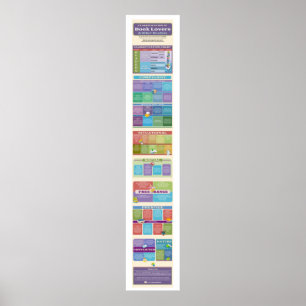 Welke soort boeklezer ben je? {Poster 2} Poster