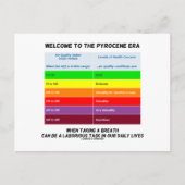 Welkom bij Pyrocene Era Air Quality Index Geek Briefkaart (Voorkant)