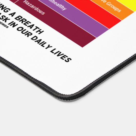 Welkom bij Pyrocene Era Air Quality Index Geek Bureaumat (Hoek)