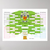 Wells Family Tree Poster (Voorkant)