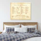 Wereld 10 canvas afdruk (Insitu (Slaapkamer))