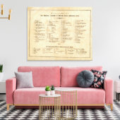 Wereld 10 canvas afdruk (Insitu (Woonkamer))