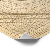 Wereld zuidelijk halfrond - kaart poster (Hoek)