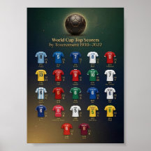 Wereldbeker Topscorers Geschiedenis Poster 1930-20