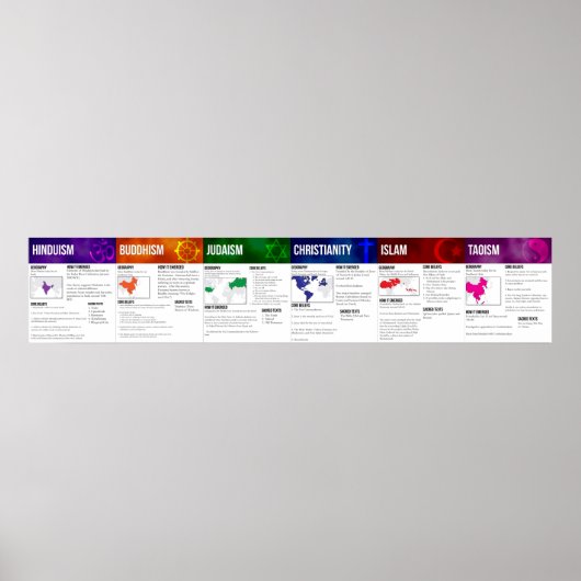 Wereldgodsdienst-Poster Poster (Voorkant)