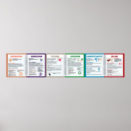 Wereldgodsdienst-Poster Poster