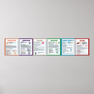 Wereldgodsdienst-Poster Poster