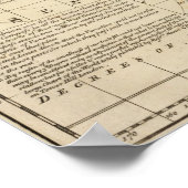 WereldGrafiek Poster (Hoek)