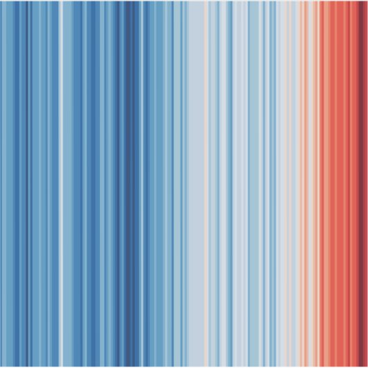 Wereldwijde opwarmingstemperaturen Klimaatverander Sticker (Voorkant)