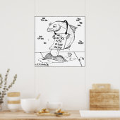 Werkt voor schoon water poster (Keuken)