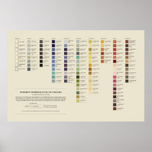 Werner's Nomenclature of Colors - 3e editie Poster