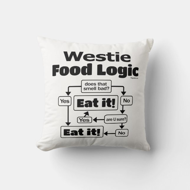 Westie Food Logic Kussen (Voorkant)