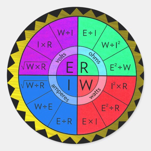 WET-STICKER VAN OHM RONDE STICKER (Voorkant)
