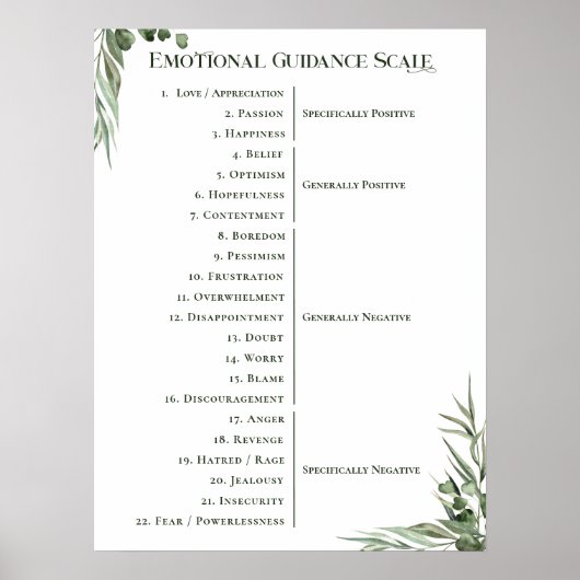 Wet van Aantrekking Minimale Emotionele Begeleidin Poster (Voorkant)