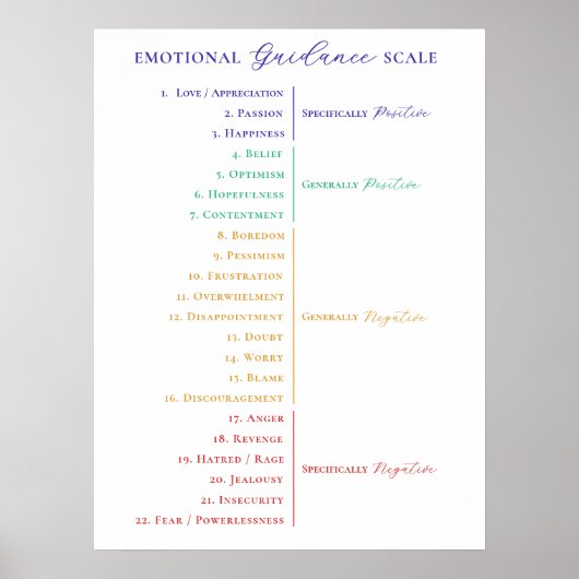 Wet van Aantrekking Stijlvolle Emotionele Begeleid Poster (Voorkant)