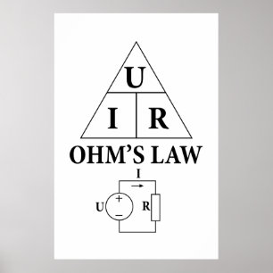 Wet van Ohm Poster