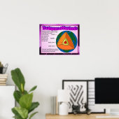 Wetenschap, aardlagen poster (Thuiskantoor)