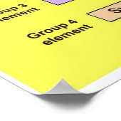 Wetenschap, Chemie, Formuleringsoxiden Poster (Hoek)