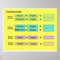 Wetenschap, Chemie, Formuleringsoxiden