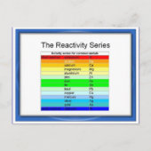 Wetenschap, Chemie, Reactiviteit serie Briefkaart (Voorkant)