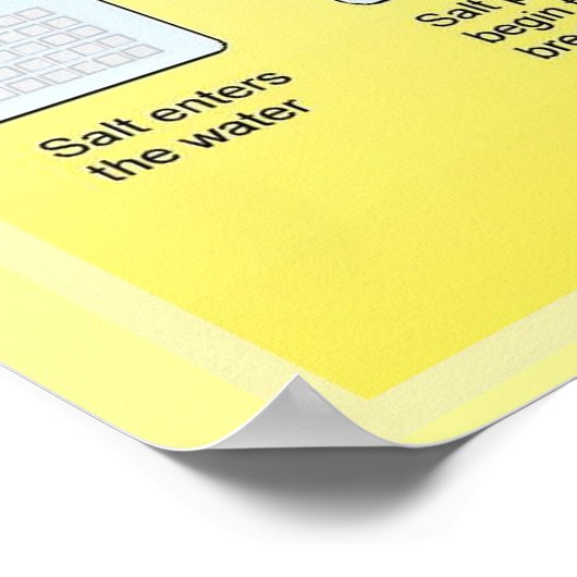 Wetenschap, Chemie, Zoutoplossing maken Poster (Hoek)