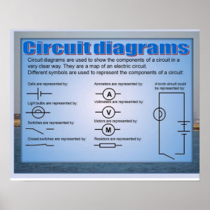 Wetenschap, Elektriciteit, stroomschema's Poster