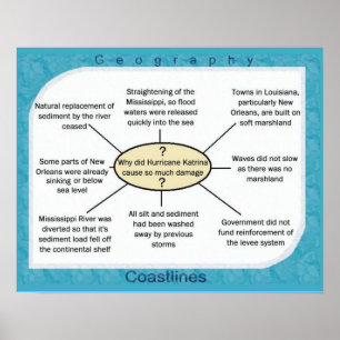 Wetenschap, Geografie Orkaan Katrina Poster