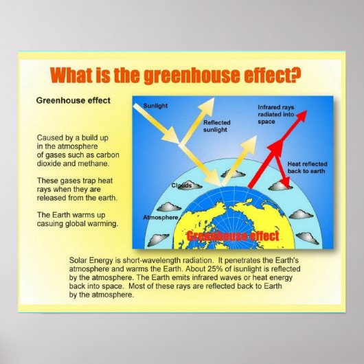 Wetenschap, Greenhouse-effect, inleiding Poster (Voorkant)