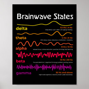 Wetenschap Hersengolven Definitie Neurowetenschap Poster