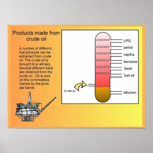 Wetenschap, Industrie, producten op basis van ruwe Poster (Voorkant)