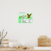 Wetenschap, kijk naar voedselketens poster (Keuken)